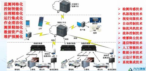九九智能環保 榮膺國家級專精特新“小巨人”，以創新網絡技術服務驅動綠色未來
