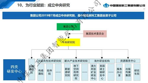 中煤科工李首濱 引領智能開采新紀元，構筑工業互聯網驅動的智慧礦山生態