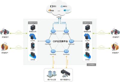犀思云攜手北京移動，共筑企業上云新通路 網絡技術服務引領數字化轉型浪潮